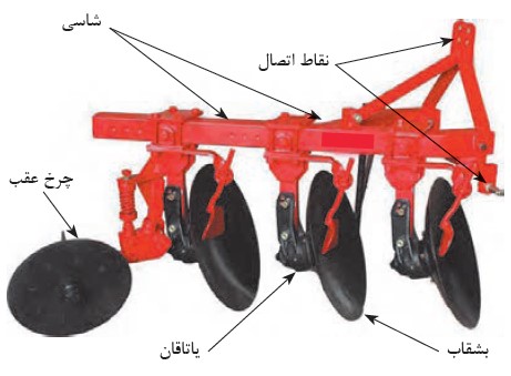 گاوآهن بشقابی