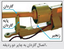 اتصال گاردان به چاپر دو ردیفه