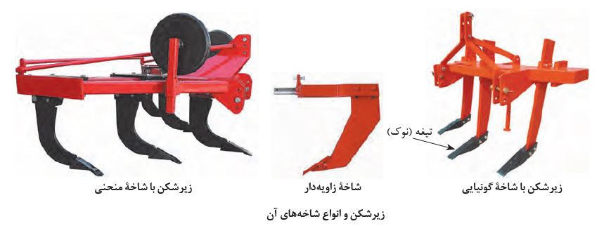 زیرشکن و انواع شاخه هاي آن