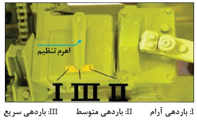 واحد تغذیه چاپر