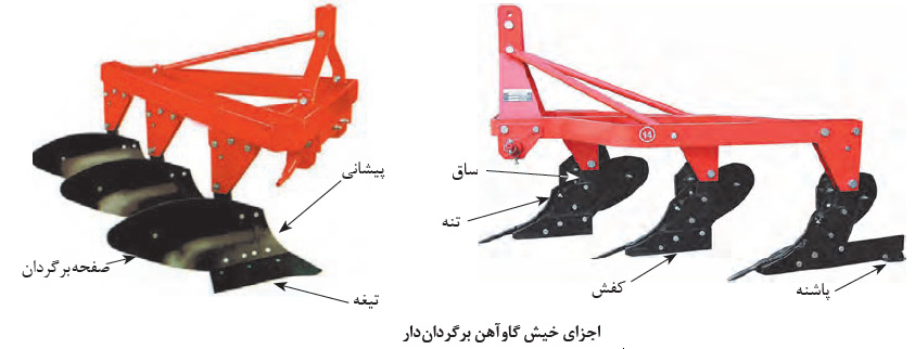 اجزای خیش گاوآهن برگردان دار