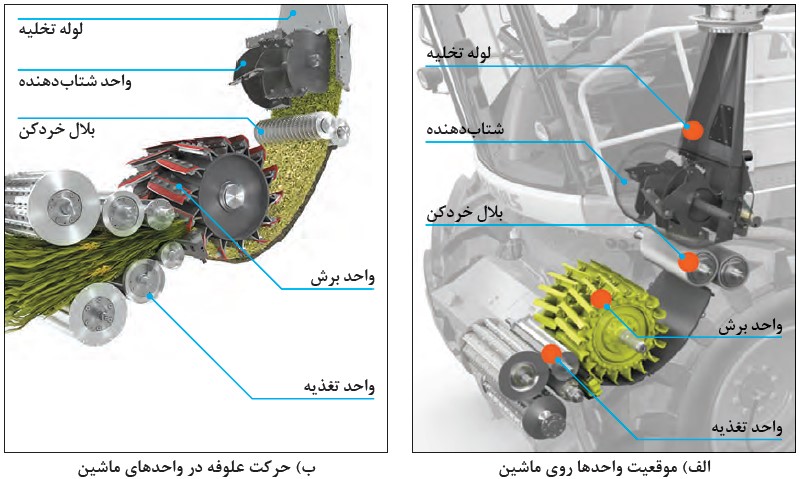 Chopper cutting unit2