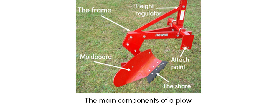 The Main Components of a Plow