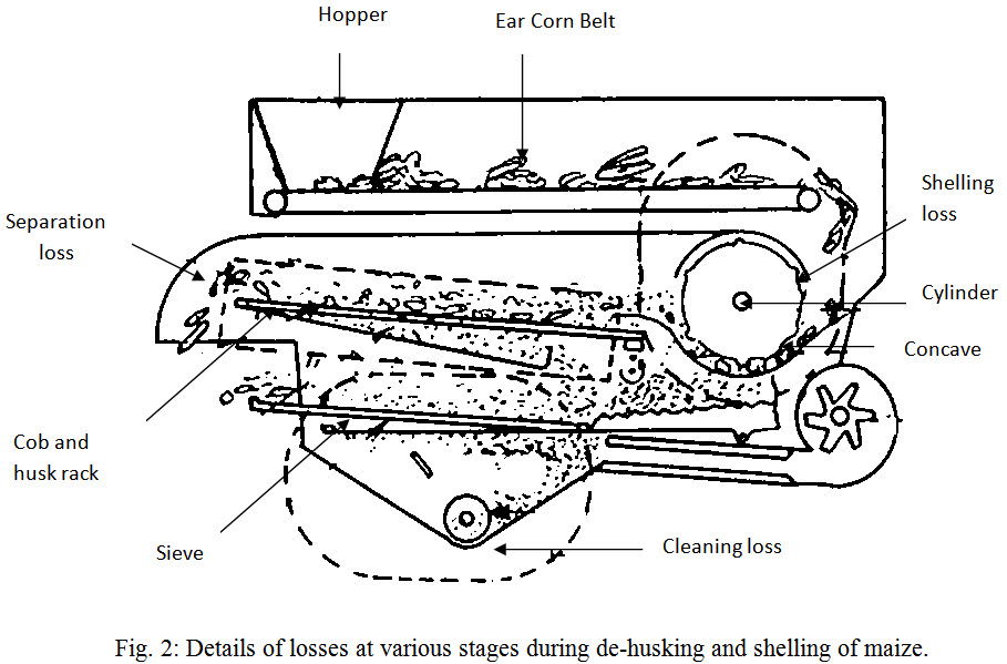 corn harvester