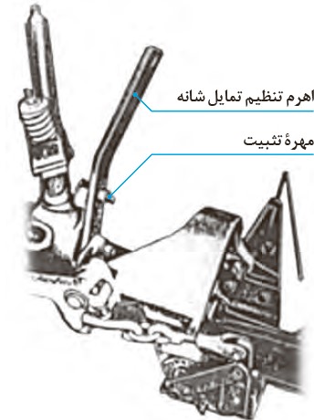 اهرم تنظيم تمايل شانه برش در موور شانه ای