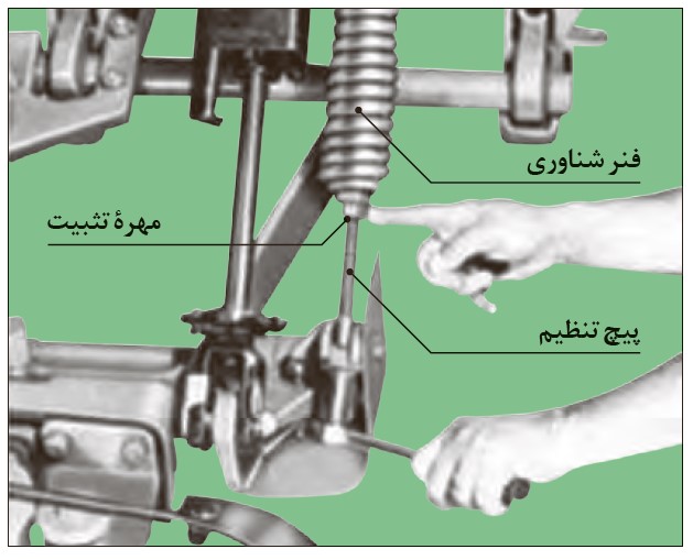 تنظيم فنر شناوري موور شانه اي