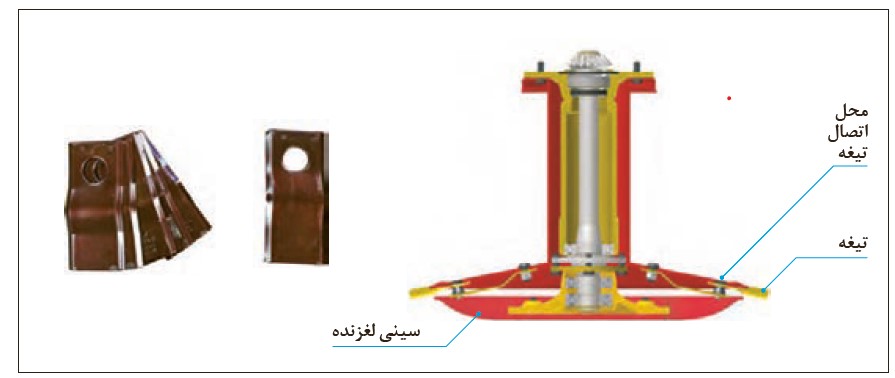 The blade and its location on the cylinder