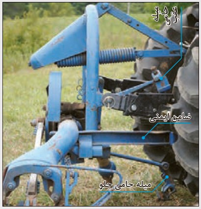 Connecting the Knife Cutter mower