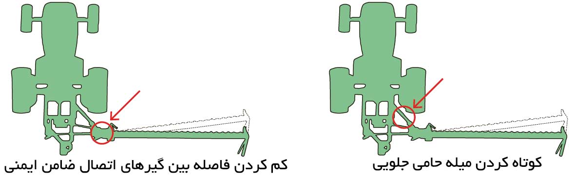 کوتاه کردن میله حامی جلویی و کم کردن فاصله بین گیرهای اتصال ضامن ایمنی