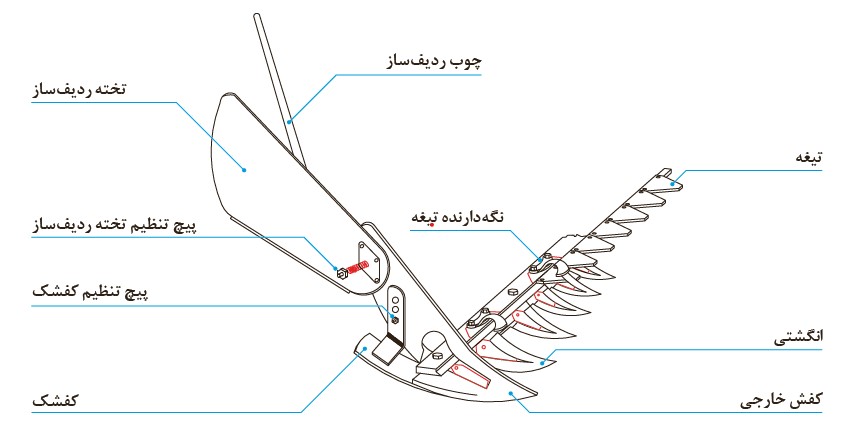 Comb cutter components, Knife Cutter mower