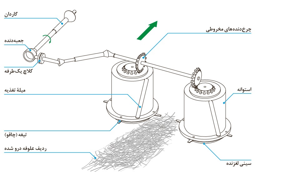 Power transmission system in a type of Drum mower