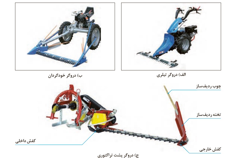 Types of shoulder mowers: tiller mowers, self-propelled mowers, tractor-backed mowers