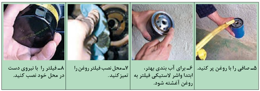 Procedures for changing the oil filter