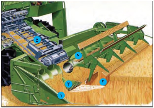 مسیر عبور غلات در واحد برش و تغذیه