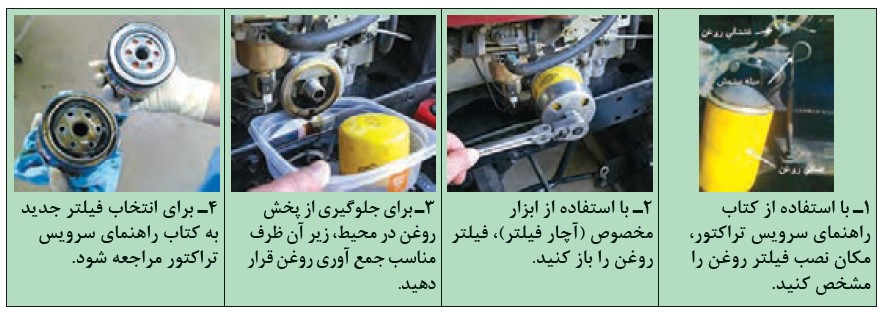 Procedures for changing the oil filter