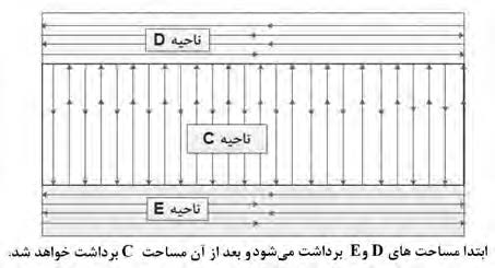 Potato harvest pattern