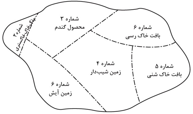 Plotting land for sampling