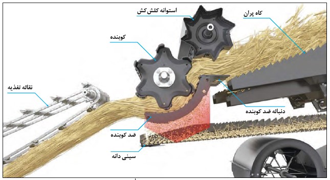 واحد کوبنده