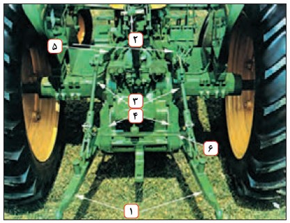 Three-point hitch components on the JD3140 tractor