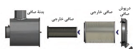 اجزای تشکیل دهندۀ صافی خشک