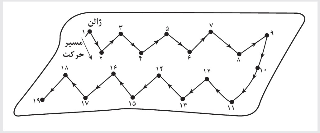 Determining the direction of sampling