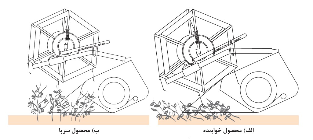 The position of the carousel relative to the cutting blade