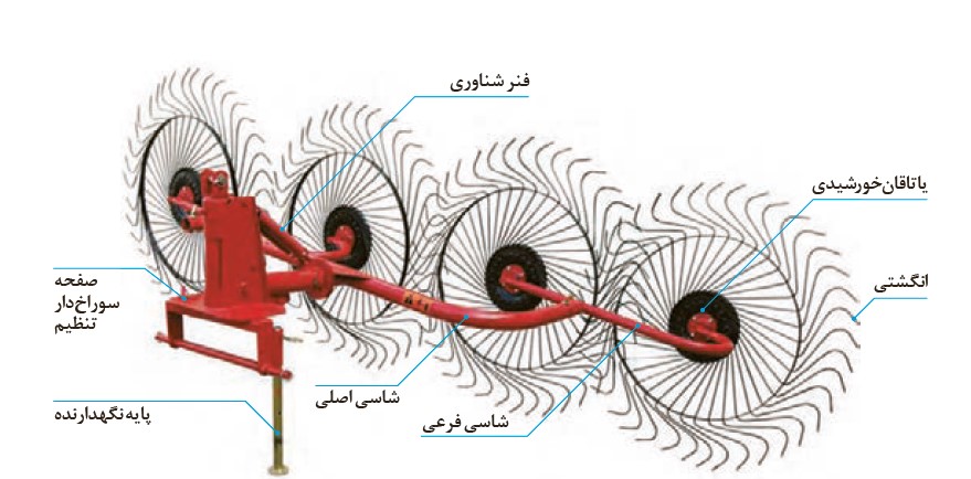 شانه های خورشیدی