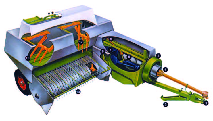 Building components of baler fodder packing machine