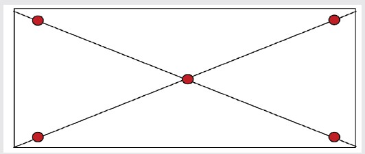 Determining sampling locations in rectangular or square plots