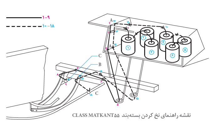 نقشه راهنماي نخ كردن بسته بند 55 CLASS MATKANT 