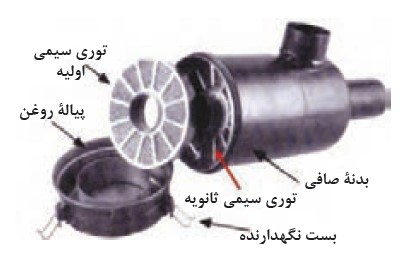 اجزای تشکیل دهنده صافی روغنی