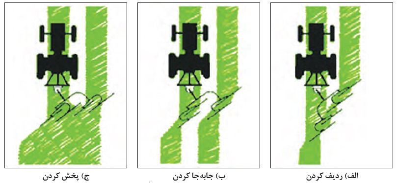 كارهاي شانه خورشيدي