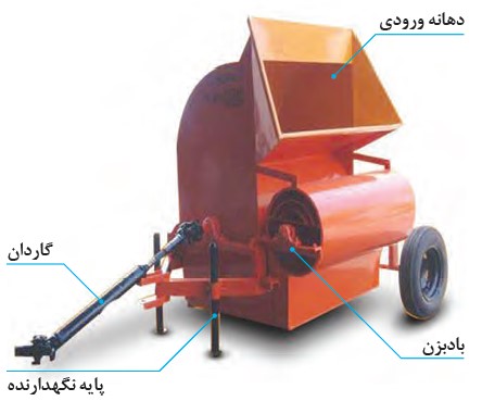 خرمن کوب