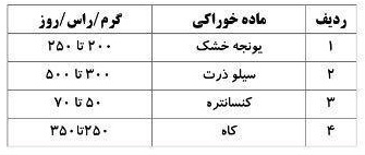 جیره پیشنهادی