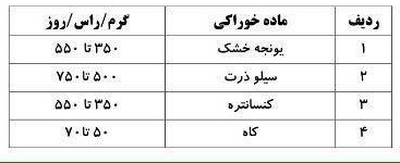 منابع تامین اجتماعی