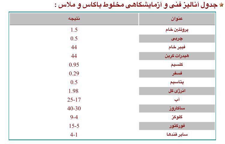 جدول آنالیز فنی و آزمایشگاه باگاس و ملاس