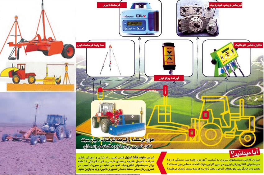 انواع لندلولر لیزری